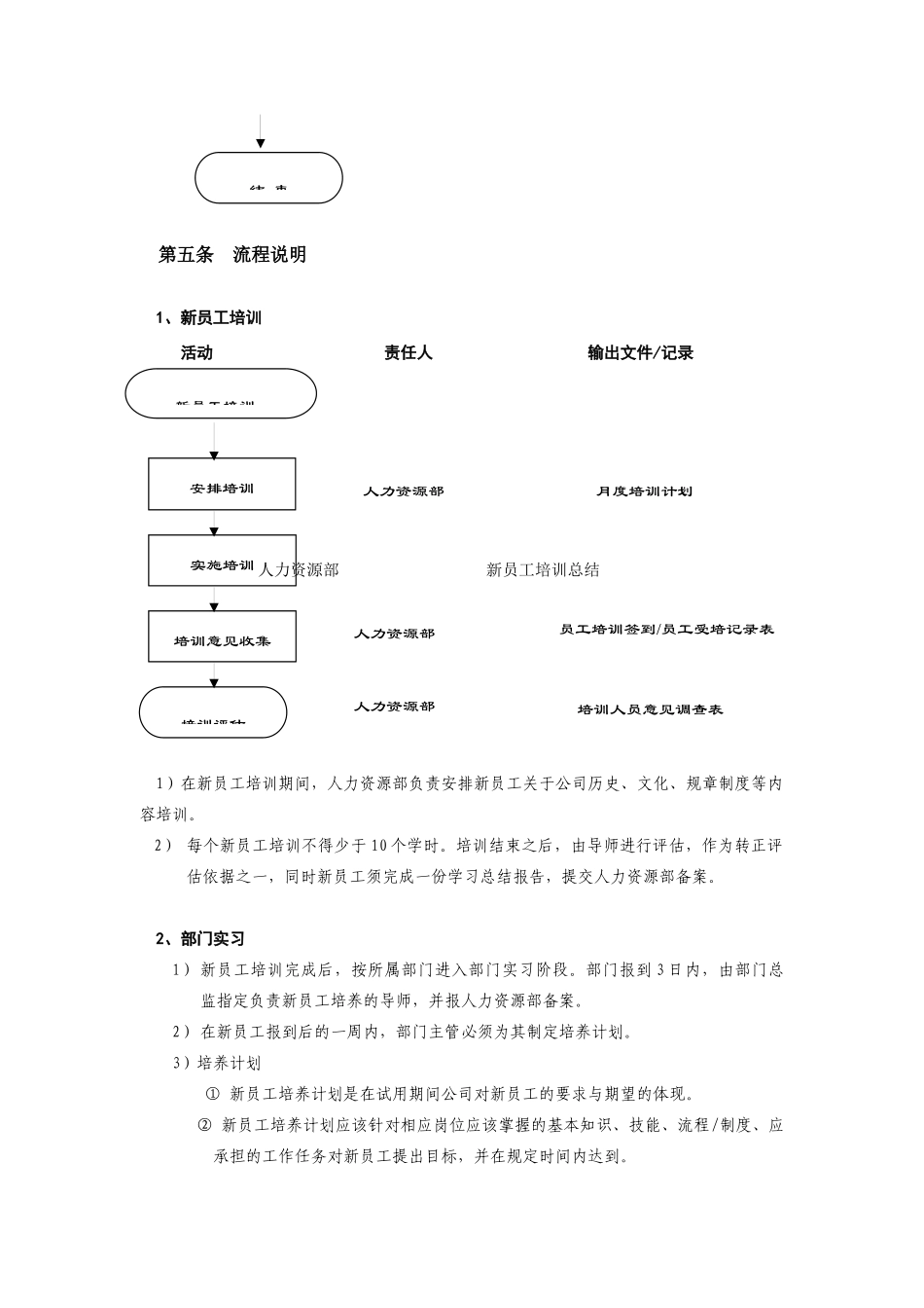 新员工试用期管理制度_第3页
