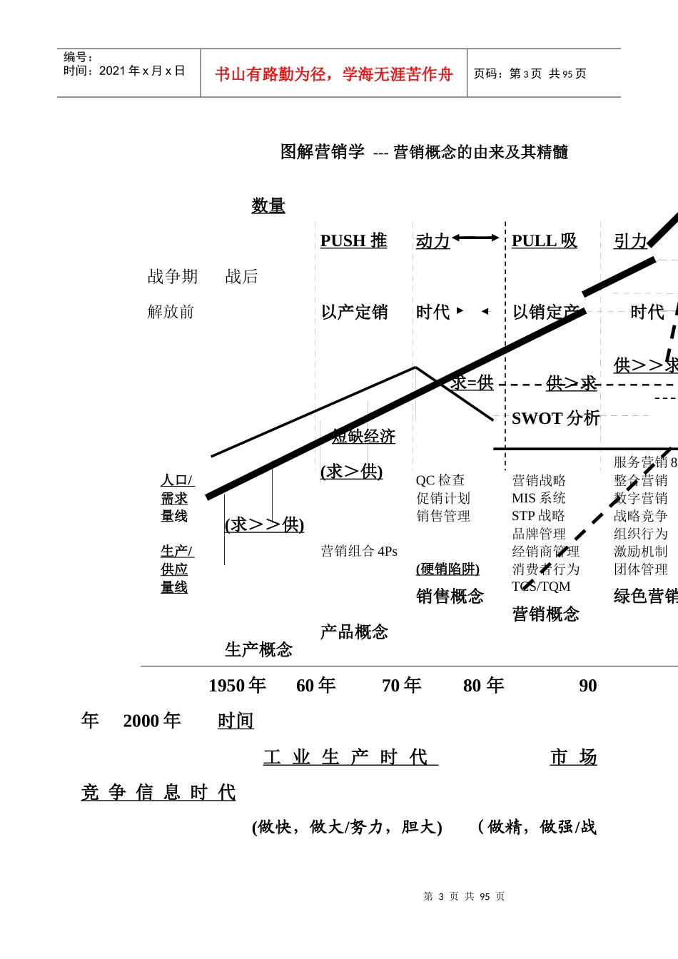 提升渠道销售业绩的整合营销问卷_第3页