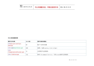 摩托罗拉系统内置程序详解