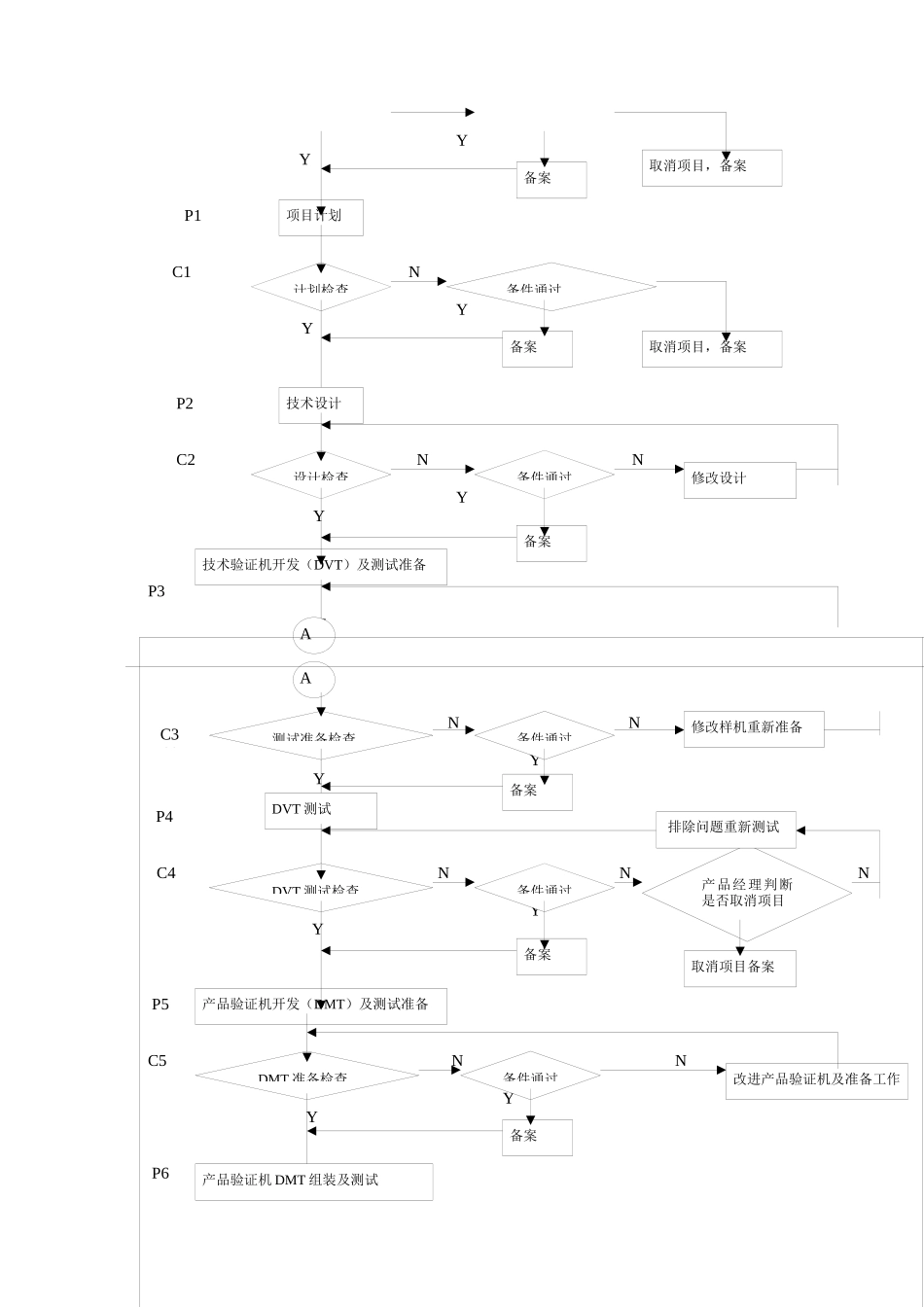 新产品研发控制管理流程_第2页