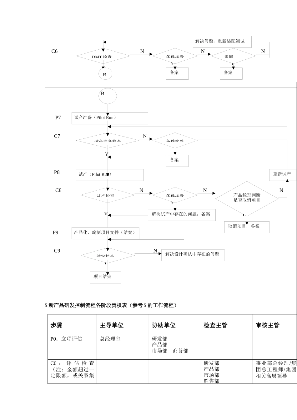新产品研发控制管理流程_第3页
