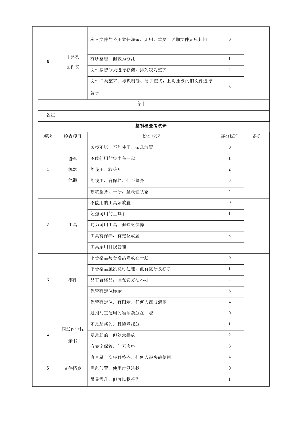 工厂作业方式管理课程_第3页
