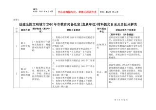 教育局各处室材料提交目录及责任分解表