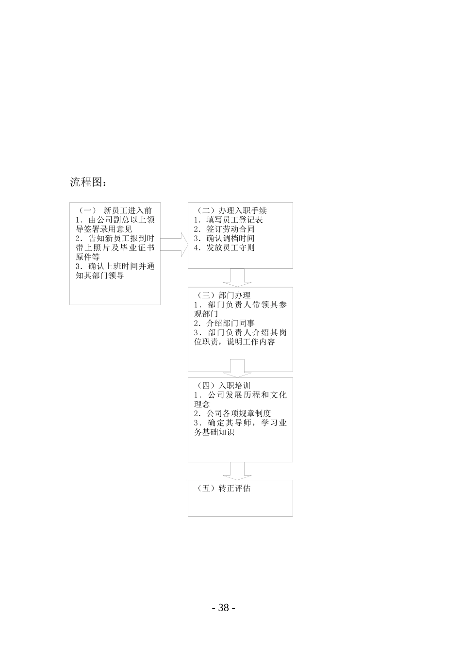 新员工入司管理流程_第2页