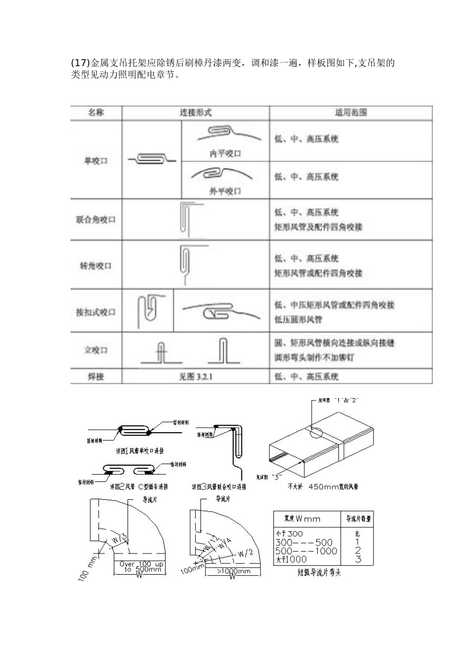 地铁机电设备安装工艺培训资料_第3页