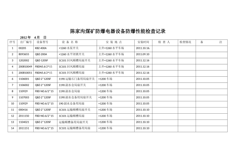 防爆电器设备防爆性能检查记录_第1页