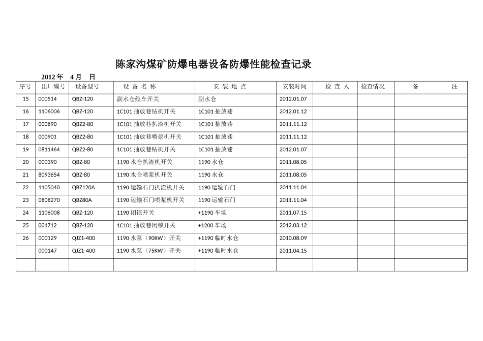 防爆电器设备防爆性能检查记录_第2页