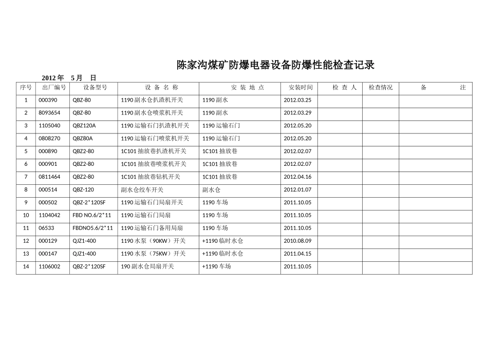 防爆电器设备防爆性能检查记录_第3页