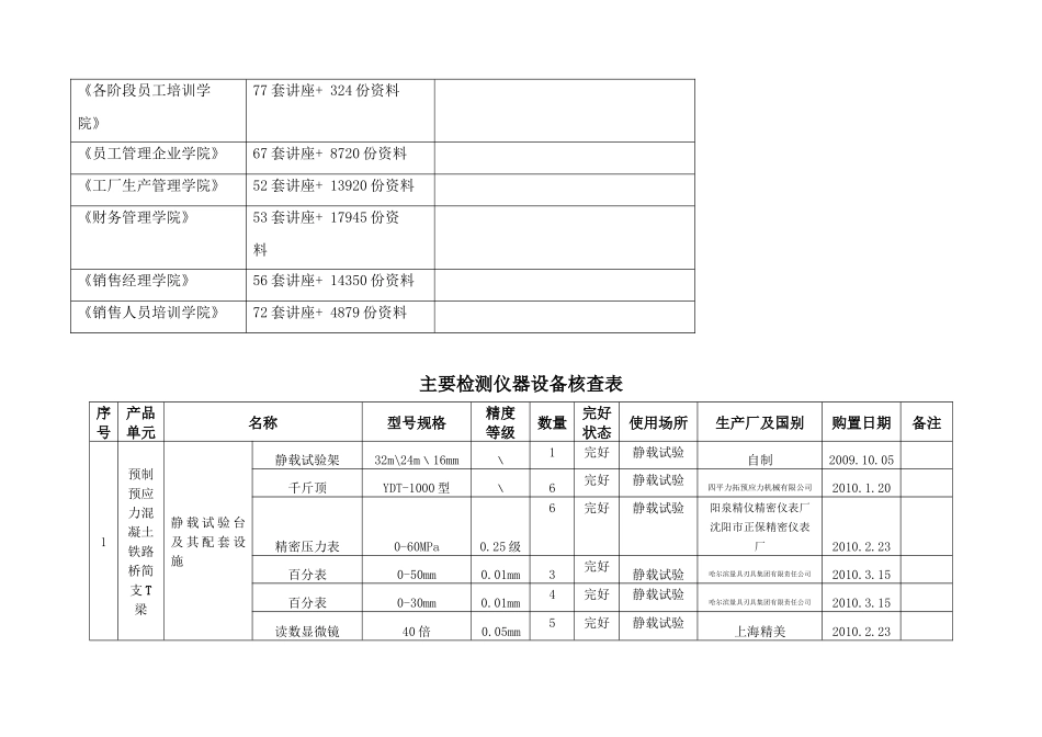 必备计量检测设备核查表格_第2页