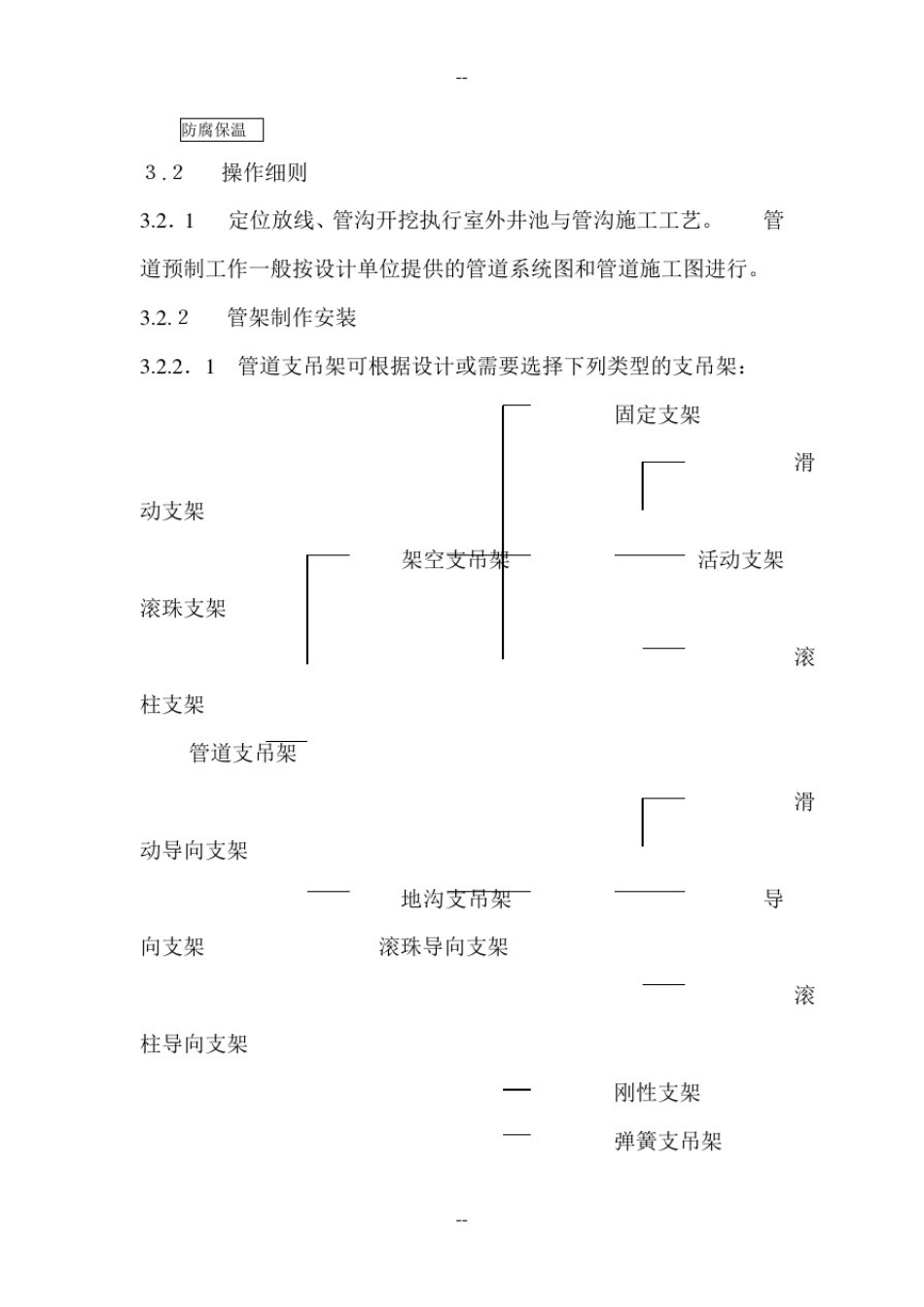 室外供热管道安装施工工艺_第3页