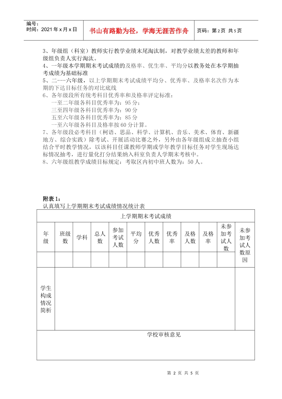教研组教育教学目标责任书XXXX_第2页