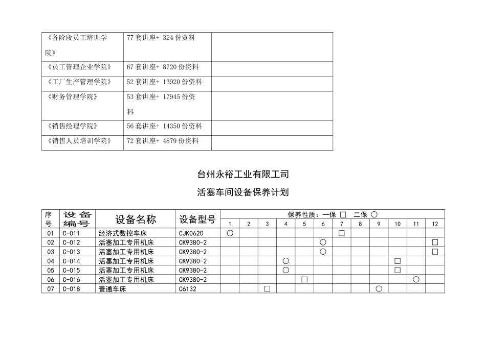 台州某工司活塞车间设备保养计划_第2页