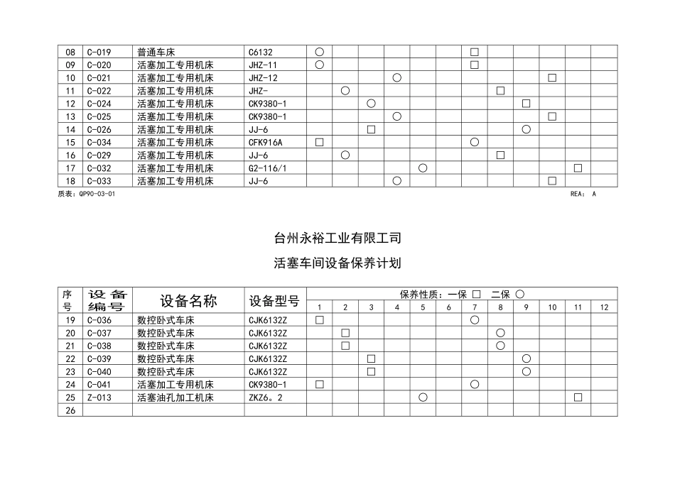台州某工司活塞车间设备保养计划_第3页