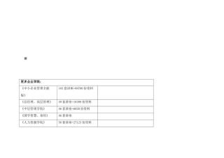 台州某工司活塞车间设备保养计划