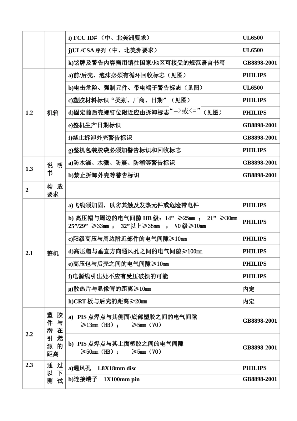 彩电安全设计标准和危险性原理讲义_第2页
