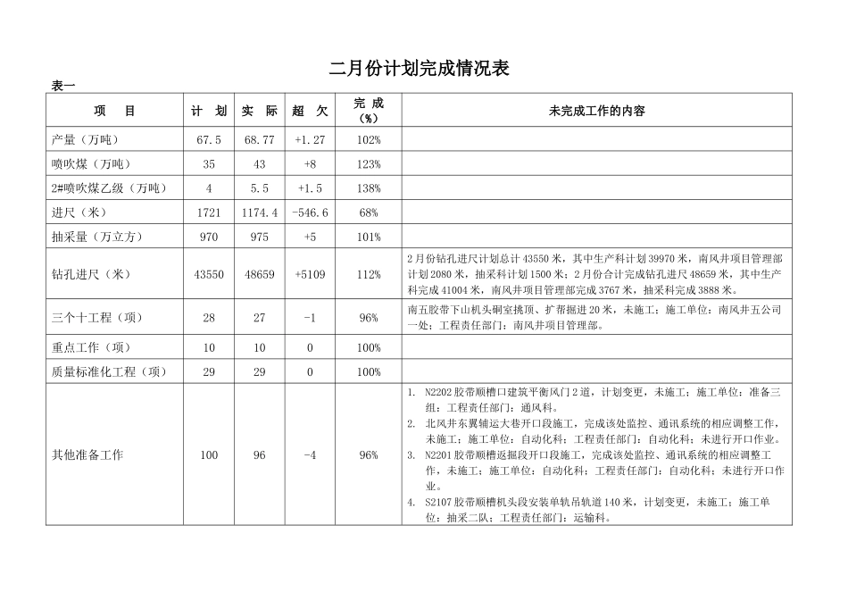 屯留XXXX年3月份生产作业计划_第2页