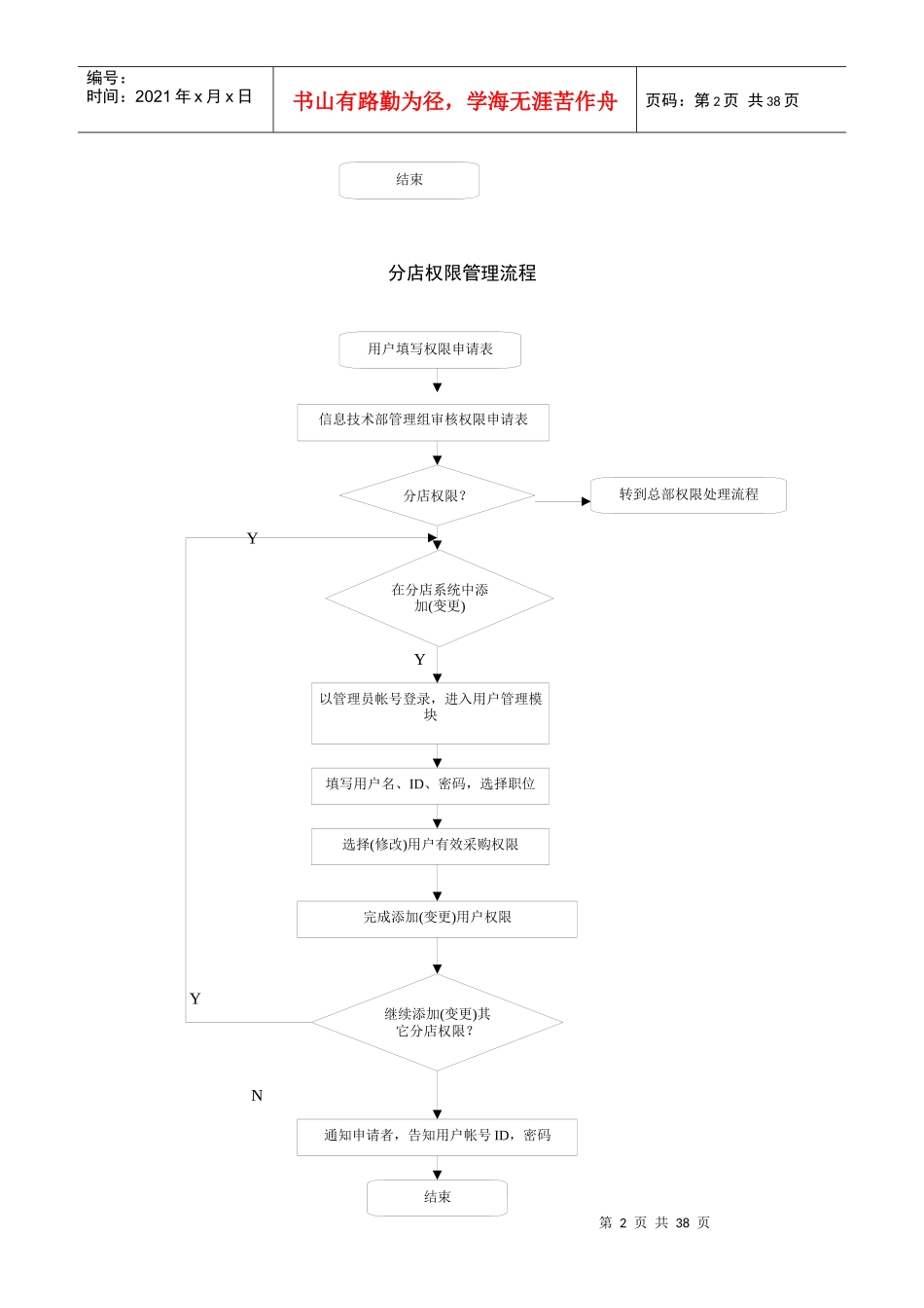 新一佳系统管理手册_第2页