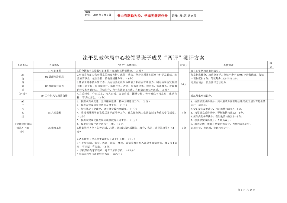 教体局领导班子成员测评表_第1页