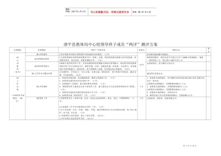 教体局领导班子成员测评表