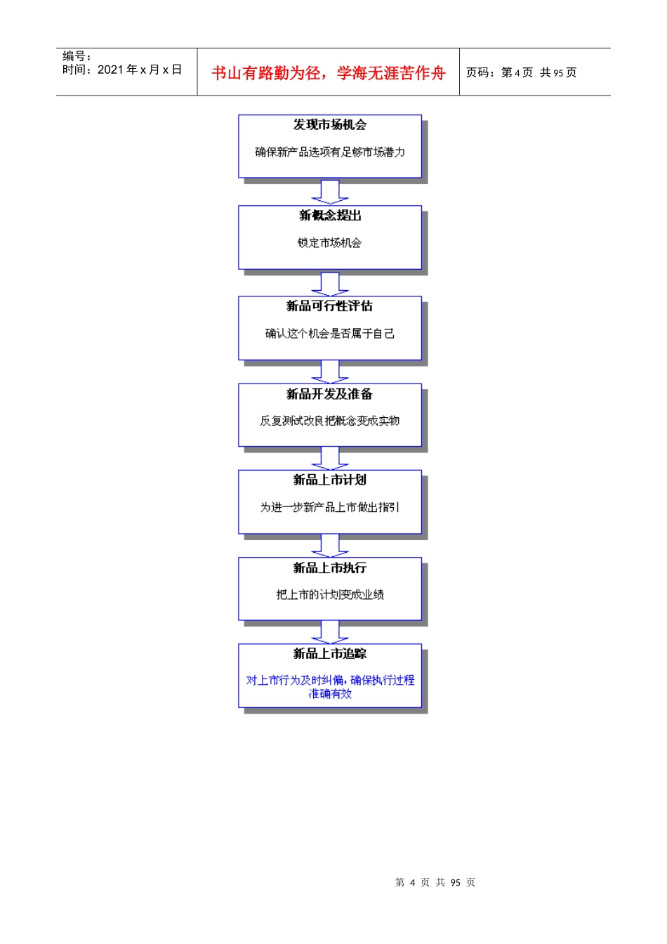 新品上市范本_第3页