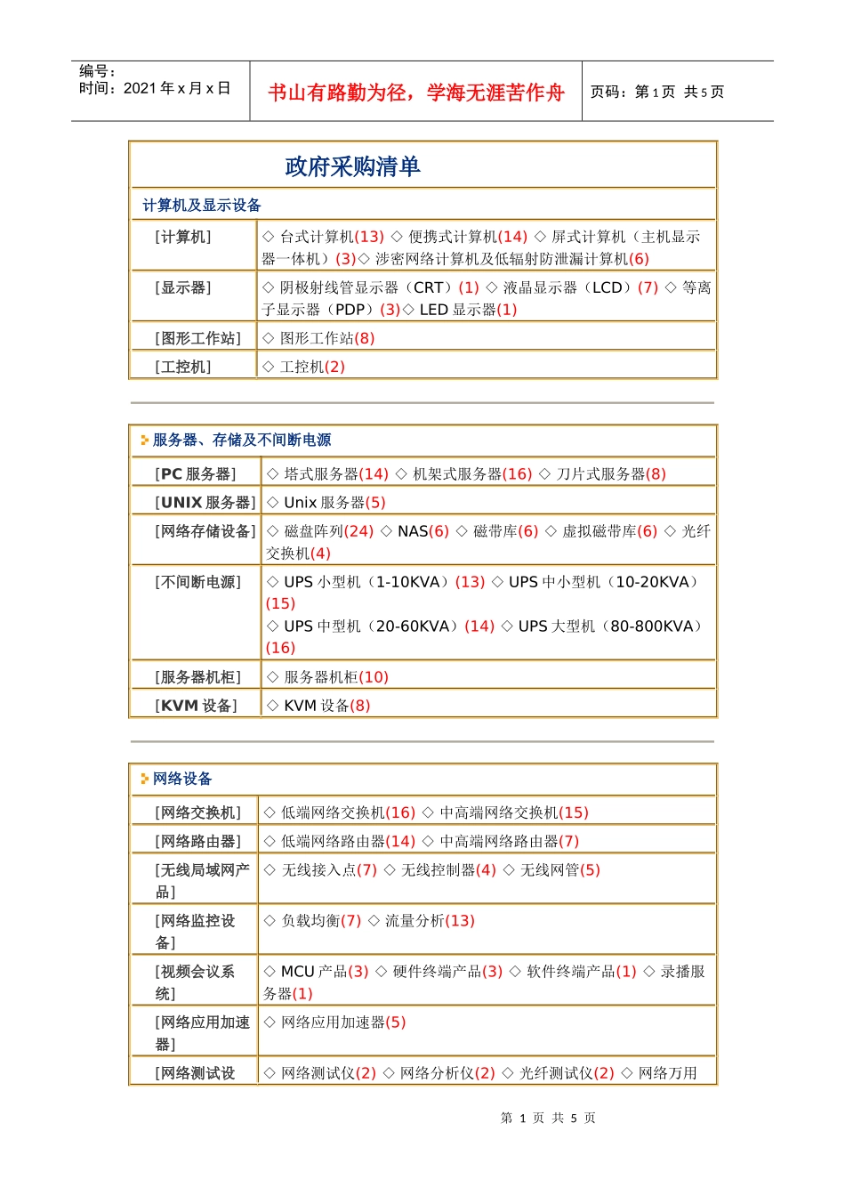 政府采购清单_第1页