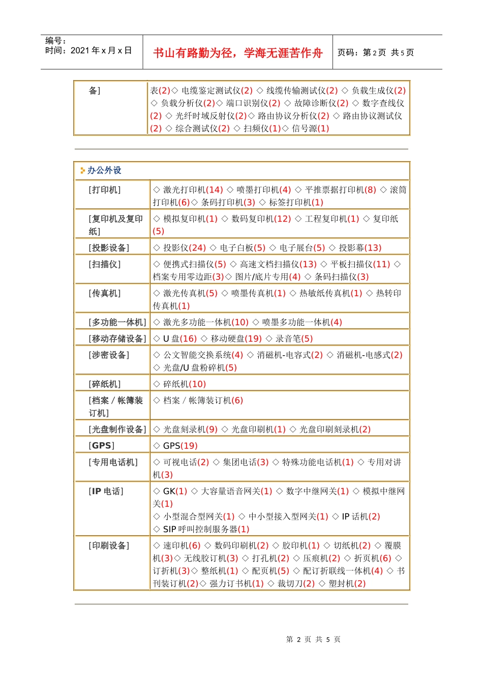 政府采购清单_第2页