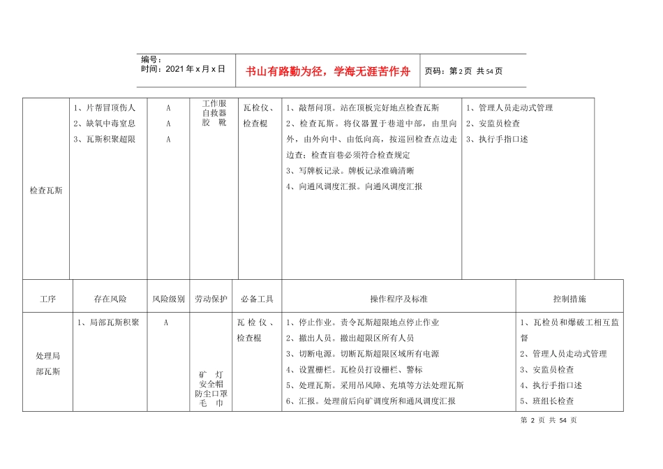 新修改审核新一通三防”风险预控管理卡未用_第2页