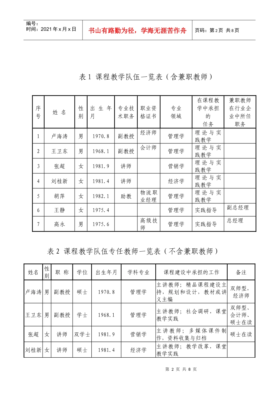 教学团队建设情况_第2页