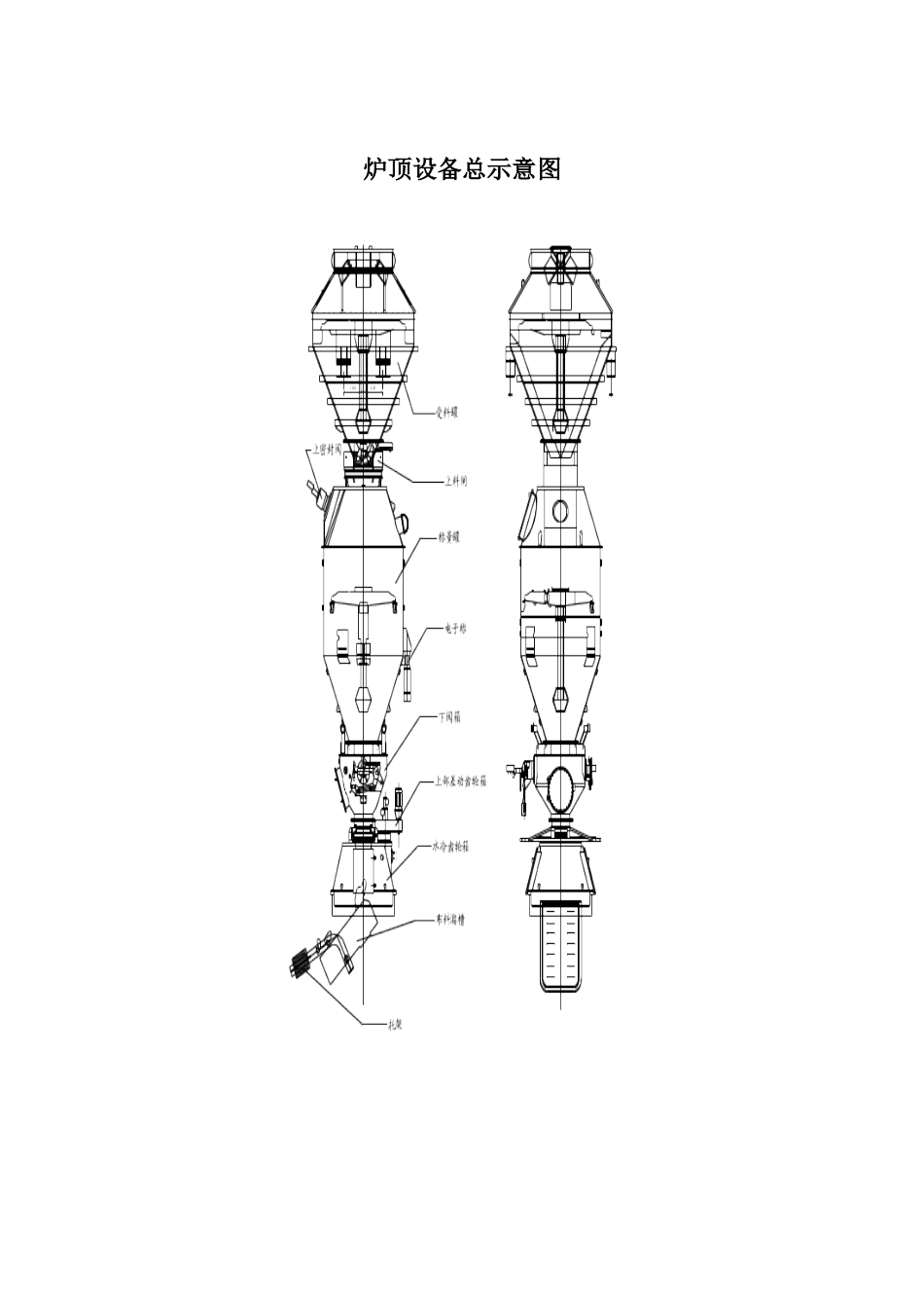 炼铁厂2200M3高炉设备维护_第1页