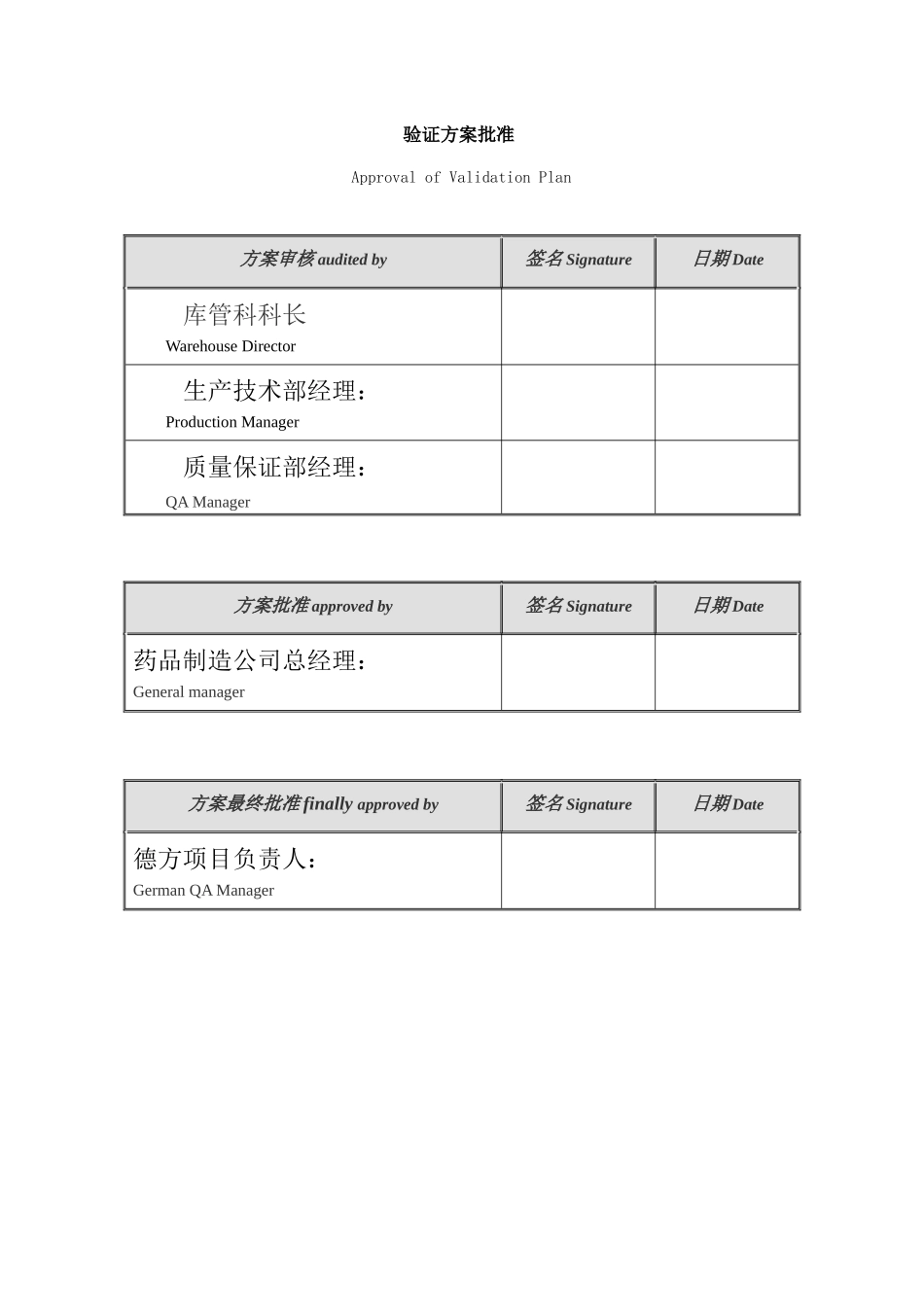 运输验证方案模版templet of Transport Validation Protocol 07-03_第2页