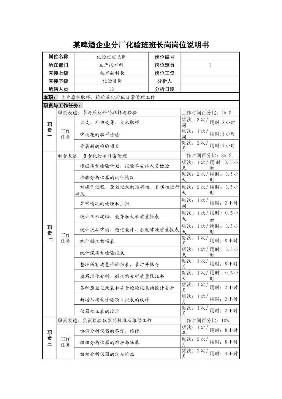 某啤酒企业分厂化验班班长岗岗位说明书._第1页