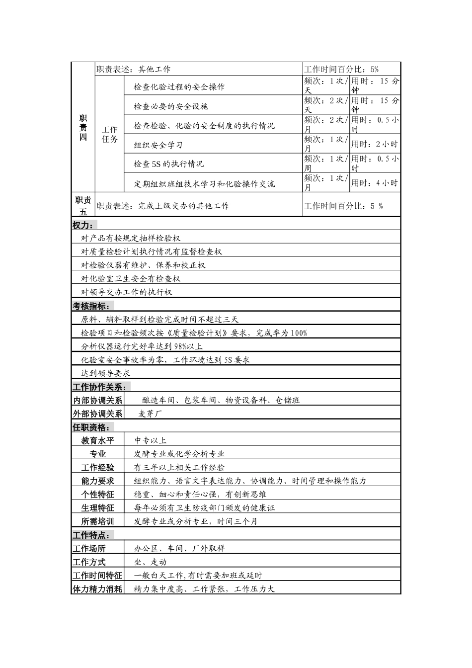 某啤酒企业分厂化验班班长岗岗位说明书._第2页