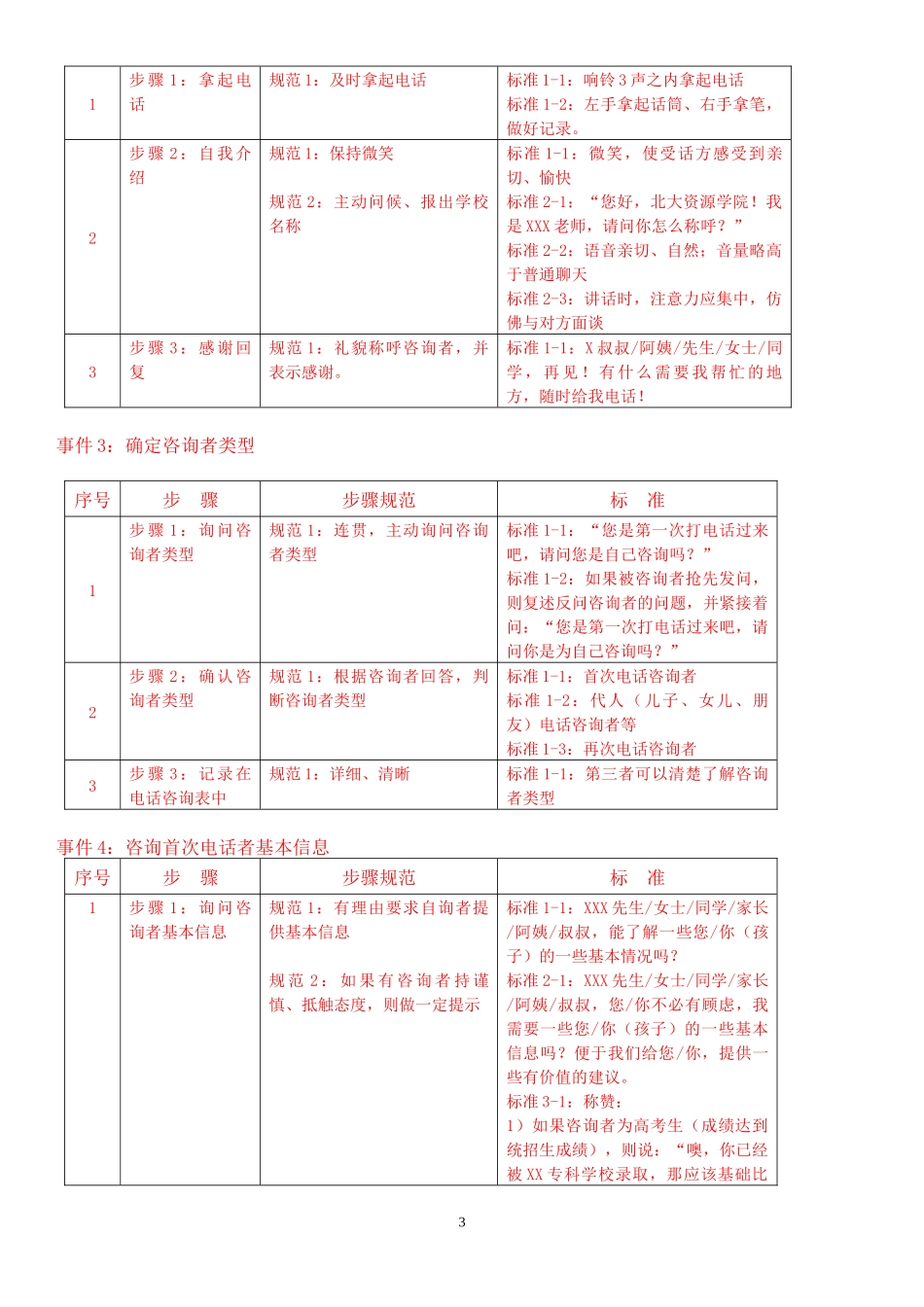 教育咨询师必备材料(全集)2_第3页