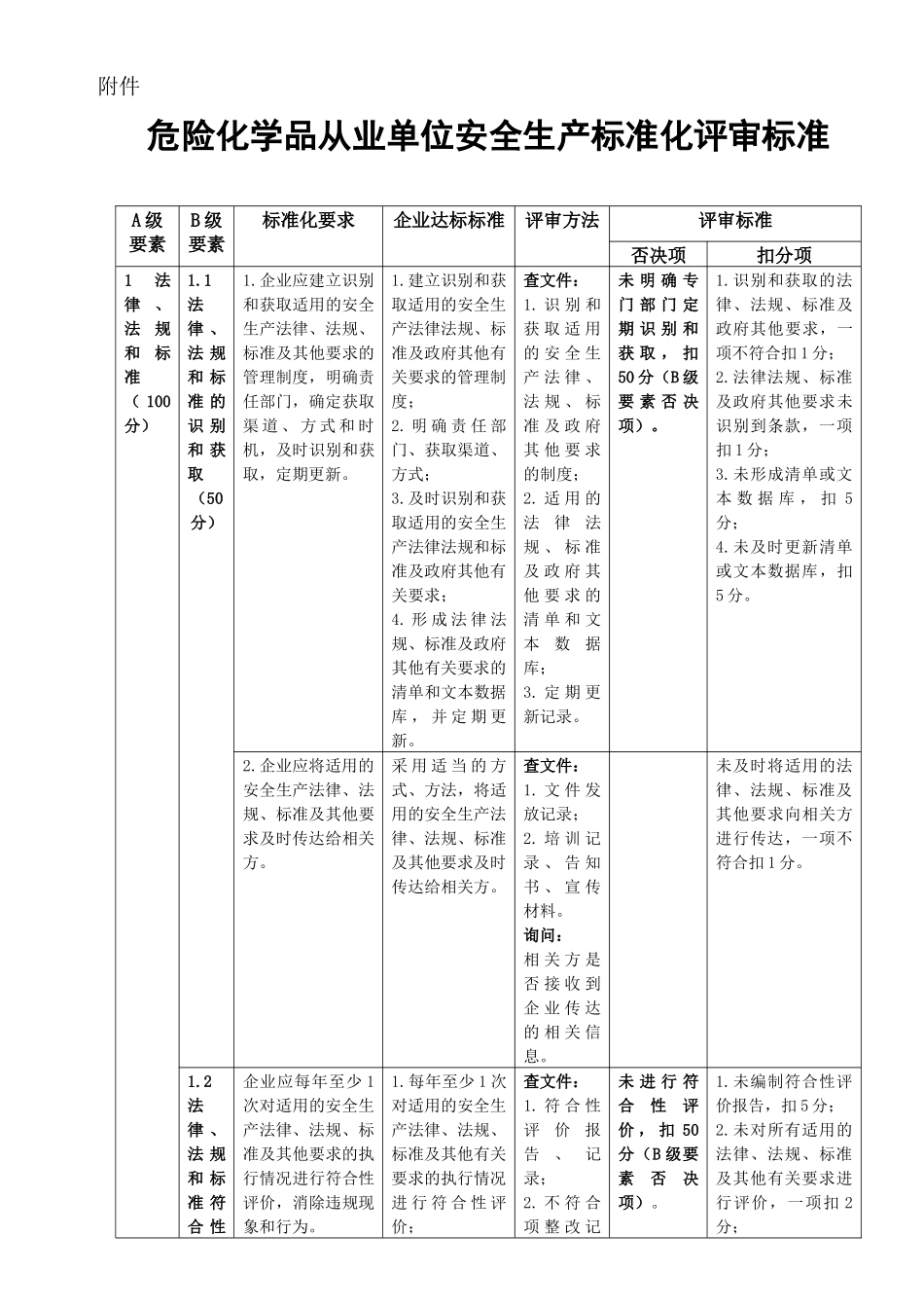 《危险化学品从业单位安全生产标准化评审标准》1_第3页