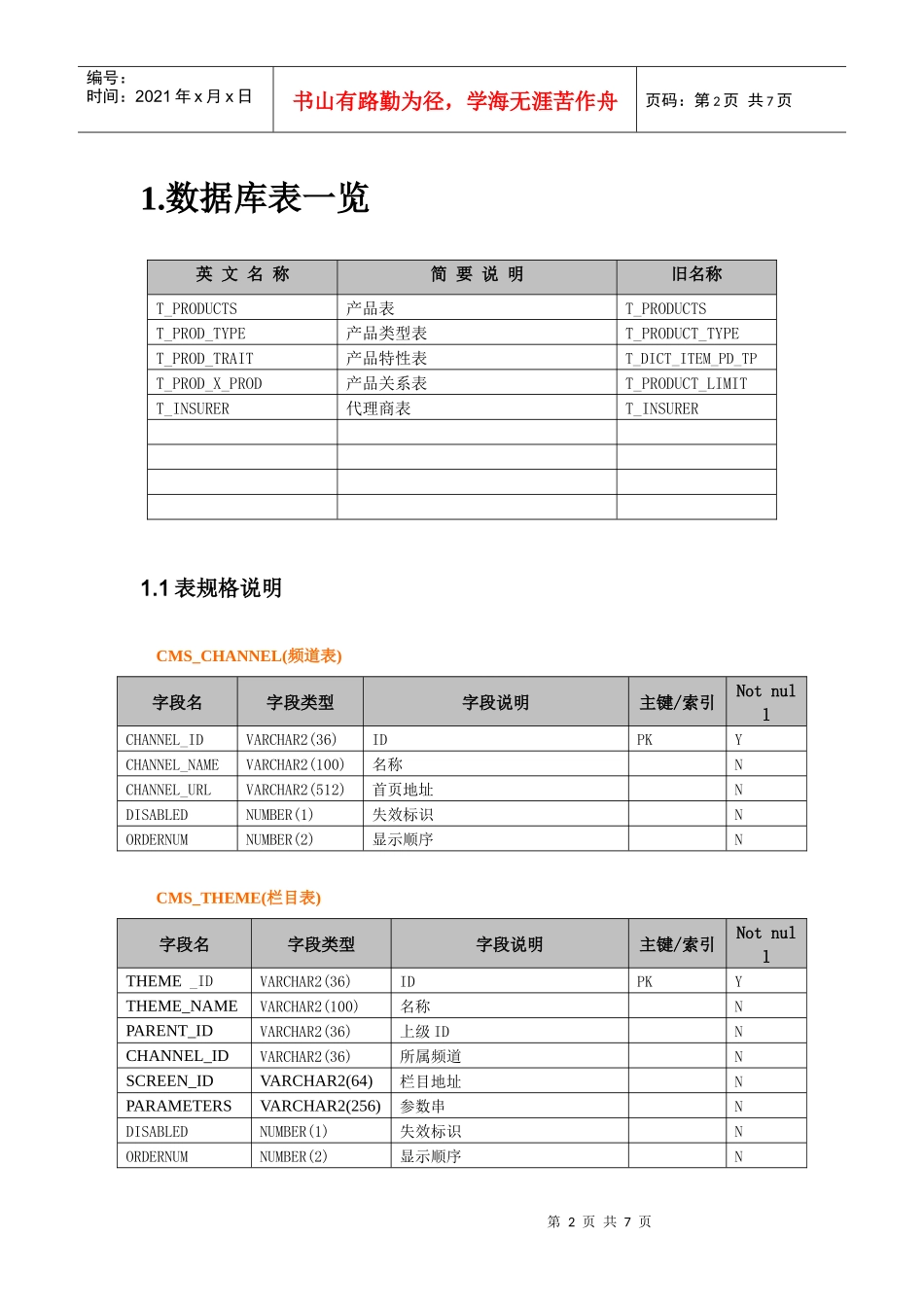 数据库文档_产品中心_第2页