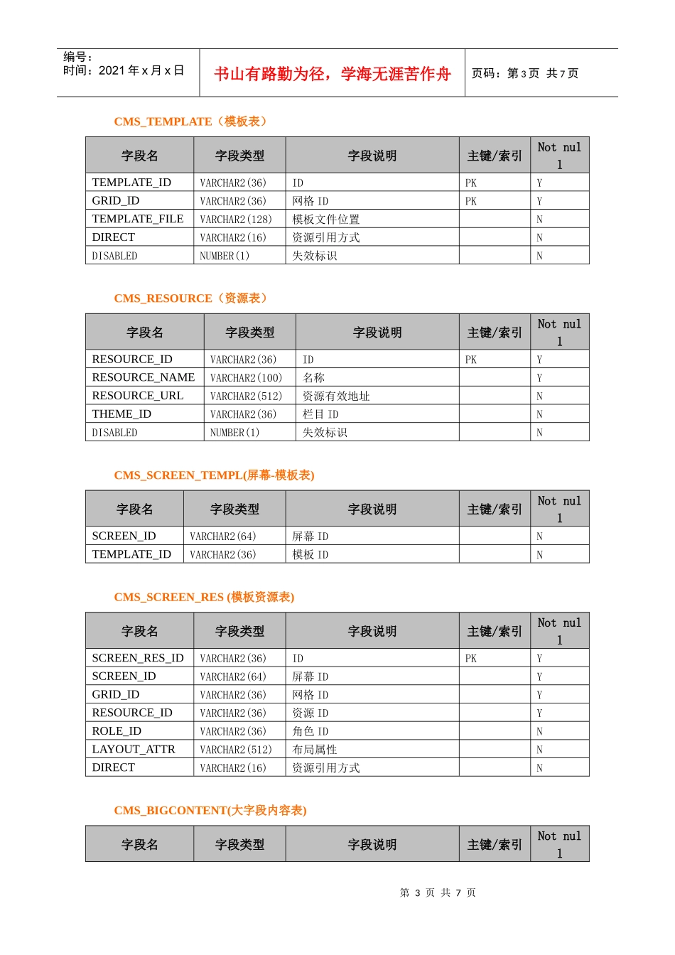 数据库文档_产品中心_第3页
