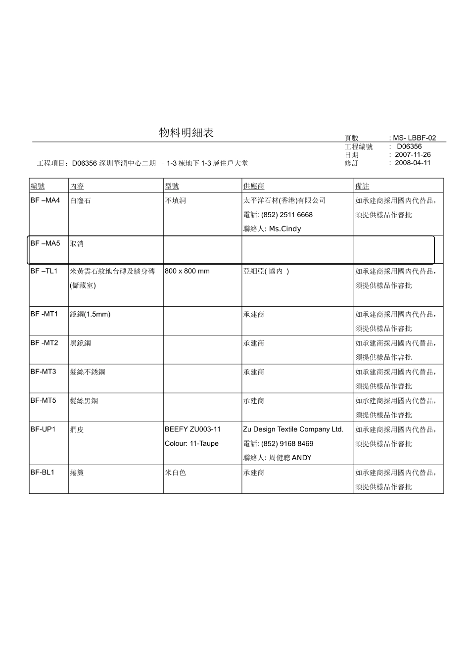 物料明細表 (1-3棟地下1-3層住戶大堂)_第2页