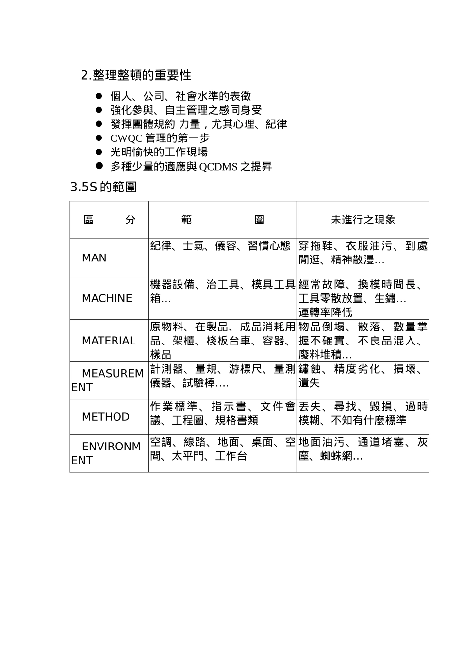 以5S活动创造光明愉快的工作_第2页