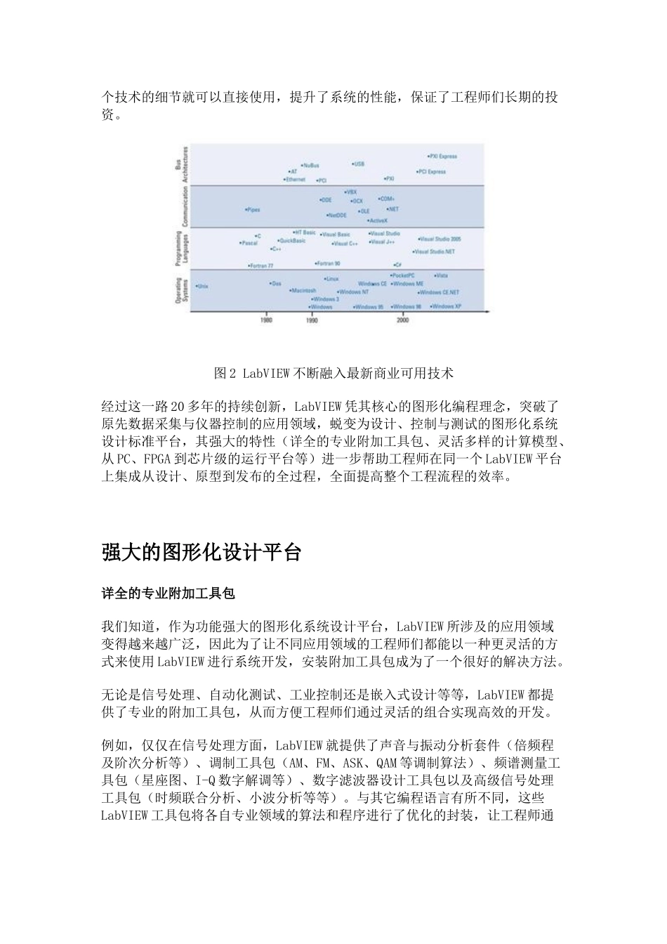 NI LabVIEW 的前世今生——你所不知道的LabVIEW_第2页