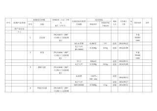 检测能力及仪器设备上报_公路