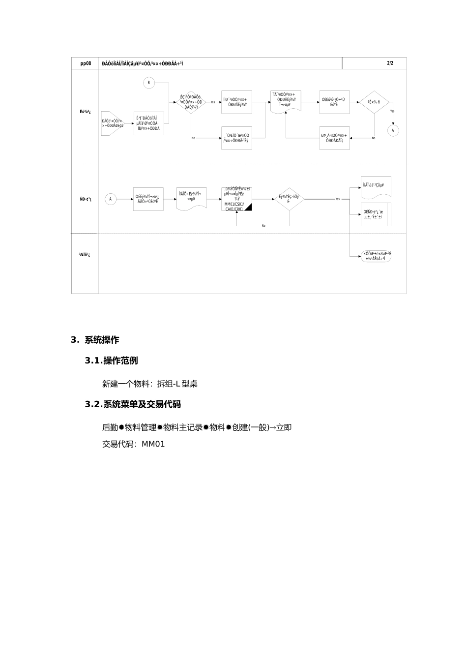 咨询过程之新增物料&物料清单&工艺&工作中心流程制作_第2页