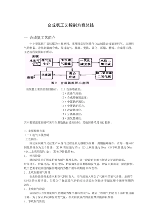 合成氨工艺简介
