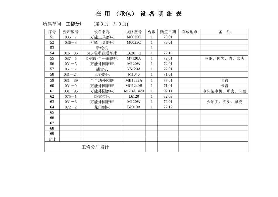 提供给竞买人的在用（承包）设备明细表汇总1-巢湖市_第3页