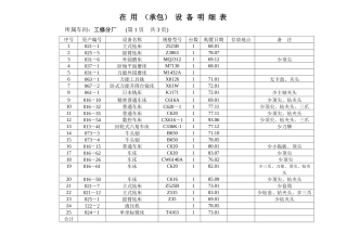 提供给竞买人的在用（承包）设备明细表汇总1-巢湖市