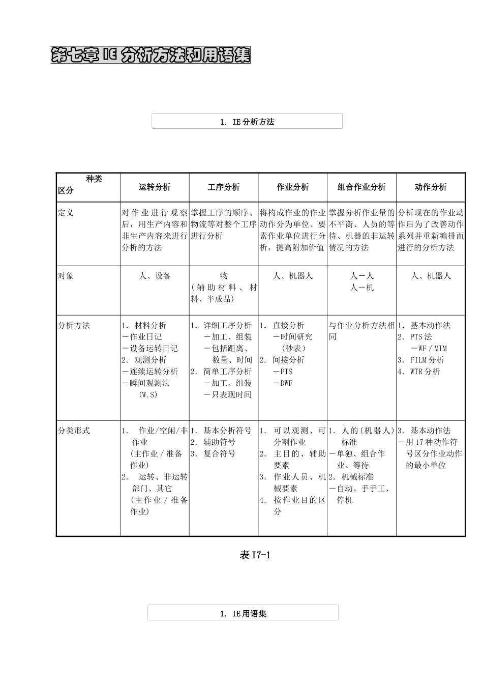 工业工程课程教材ie第7章_第1页