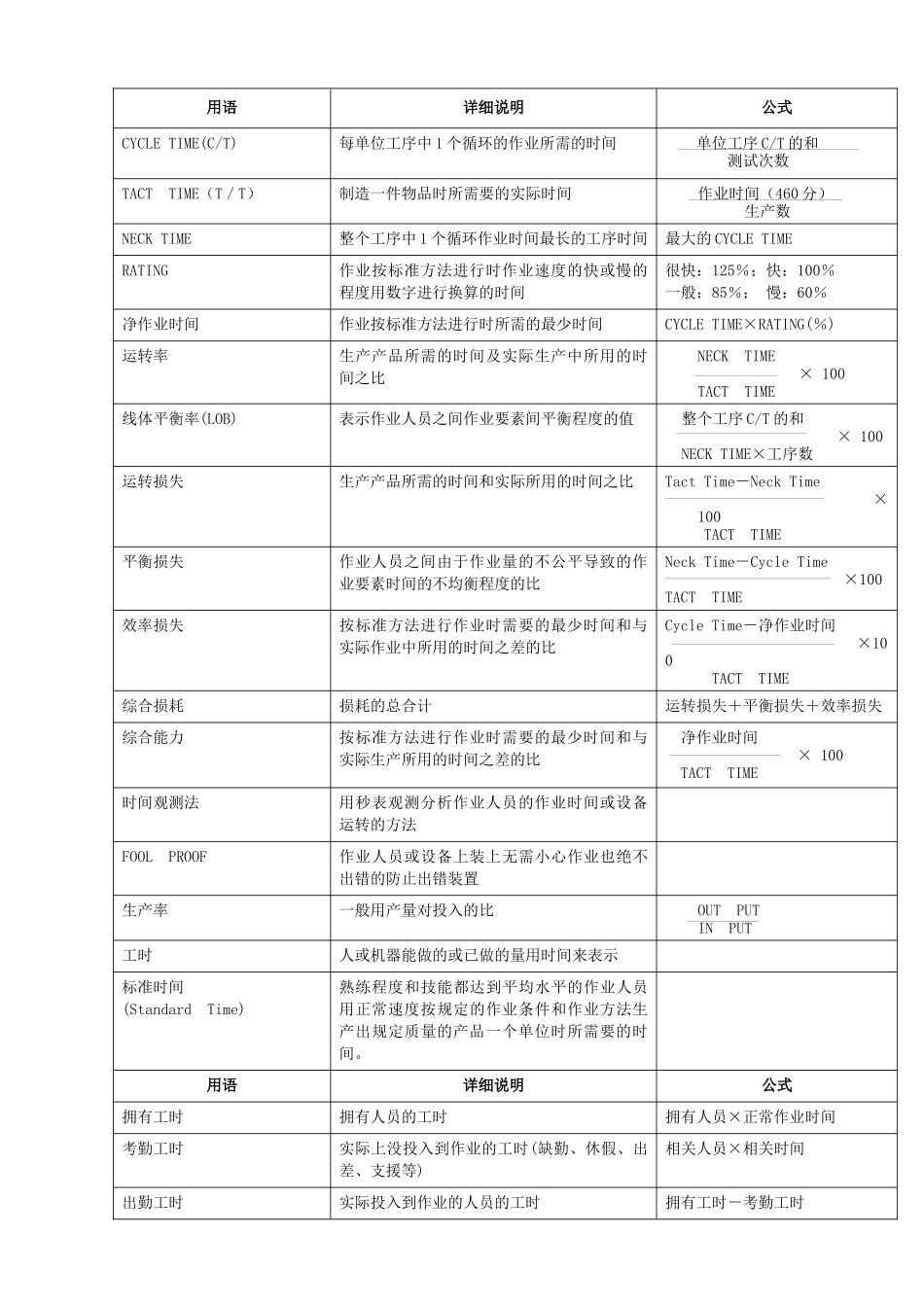 工业工程课程教材ie第7章_第2页