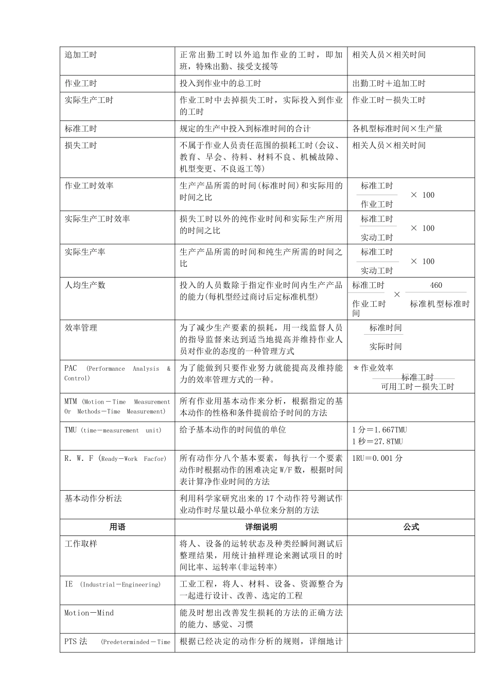 工业工程课程教材ie第7章_第3页