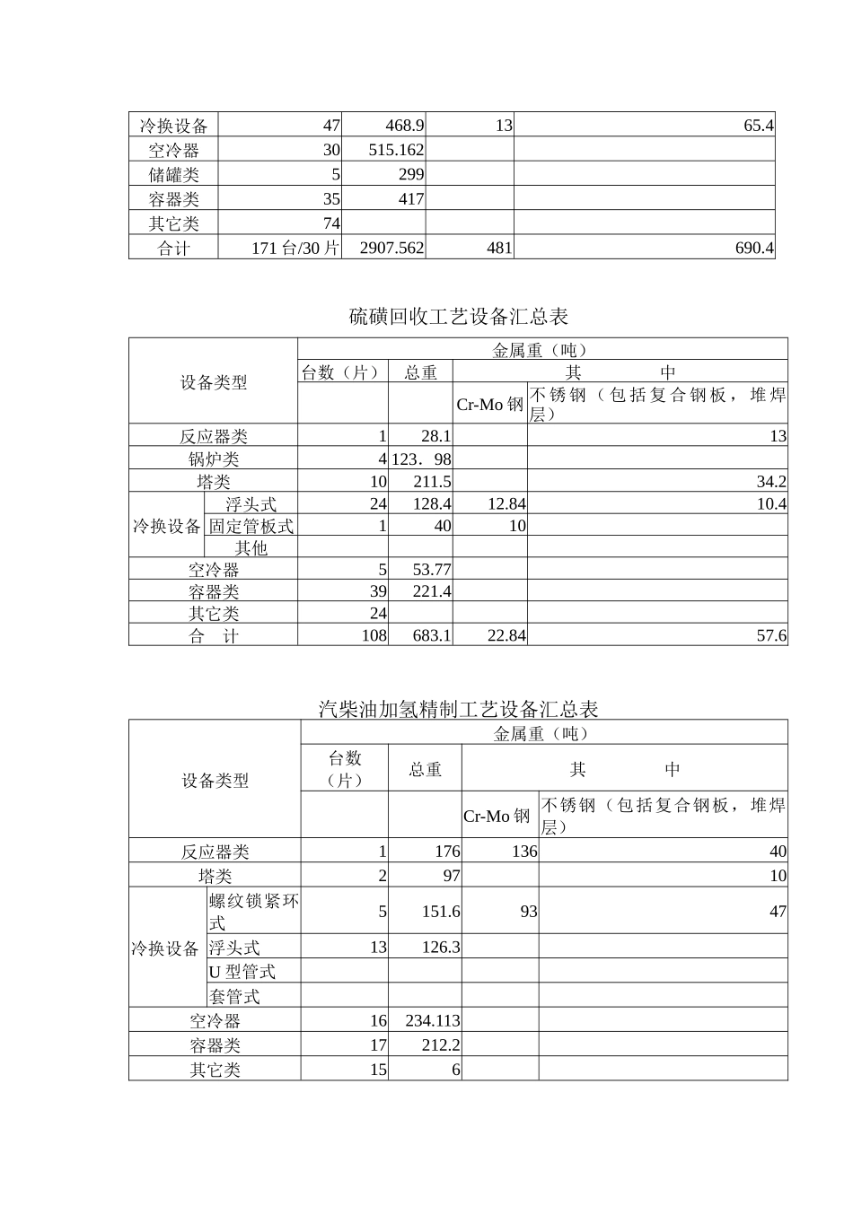 静设备安装施工技术方案修改版_第2页
