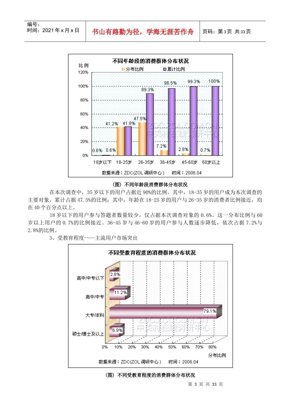 数码相机市场消费行为调查分析报告_第3页