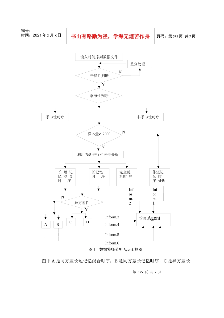 数据特征分析Agent预测支持系统设计_第3页